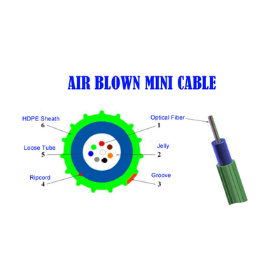 KEXINT GCYFXTY luchtgeblazen glasvezelkabel PBT losse buis HDPE buitenmantelmateriaal
