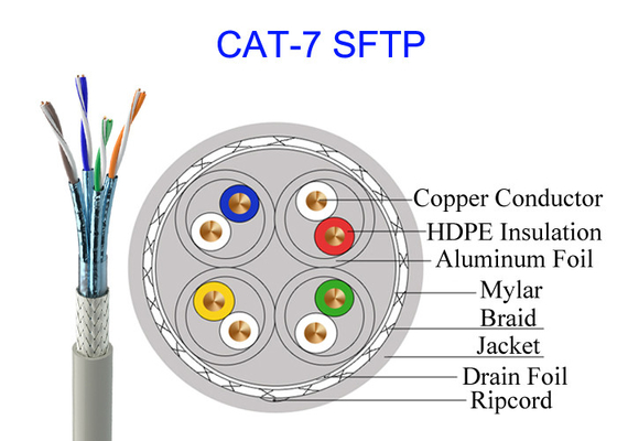 De dubbel Beschermde van de het Koperkabel van Cat7 SFTP van het de Hoge snelheidsnetwerk 10Gb GG45 van FTP 23AWG Militaire Kabel