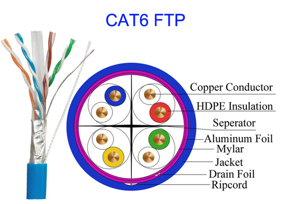 FTP UTP STP 4 Paar 0,565 van Lan Network Cable Common Computer Cat6 van het hoge snelheidskoper