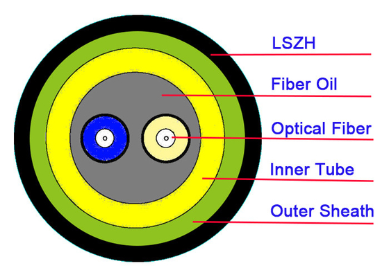 Het openlucht2core-van de de Machtskabel van de Vezel Optische Gepantserde Kabel G657A2 Miniadss garen van Aramid
