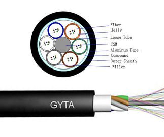 Externe Luchtvezel Optische Gepantserde Kabel G652D GYTA 24B1.3 2km 4km per Broodje