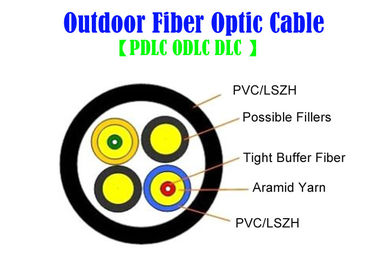Kevlar de HEREN SM Vezel het Optische S.O.S. PDLC ODVA DLC van Kabel Binnen Openlucht 7,0 Mm