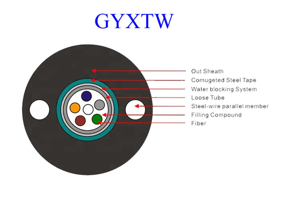 GYXTW 12 G652D-Kabel OS2 Uni van Vezel de Optische Ethernet - Buispe Jasjepe/HDPE