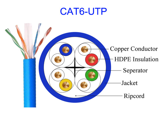 CAT6 UTP-Netwerk Elektrisch Koper Lan Cable Rj45 100M Transmission 23AWG 305m