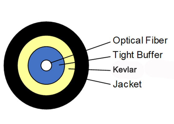 FTTH-micro-Inleiding zuivere diëlektrische Vezel Optische Gepantserde Kabel GJFJU G657B3 3,0